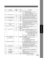 Preview for 111 page of Panasonic Panafax UF-7950 Facsimile Manual