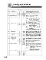 Preview for 112 page of Panasonic Panafax UF-7950 Facsimile Manual