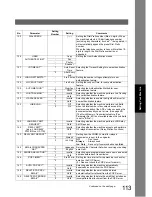 Preview for 113 page of Panasonic Panafax UF-7950 Facsimile Manual