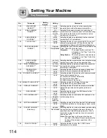 Preview for 114 page of Panasonic Panafax UF-7950 Facsimile Manual