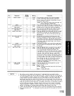 Preview for 115 page of Panasonic Panafax UF-7950 Facsimile Manual