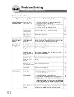 Preview for 132 page of Panasonic Panafax UF-7950 Facsimile Manual