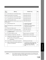 Preview for 135 page of Panasonic Panafax UF-7950 Facsimile Manual