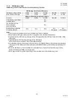 Preview for 22 page of Panasonic Panafax UF-8000 Service Handbook