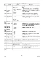 Preview for 76 page of Panasonic Panafax UF-8000 Service Handbook