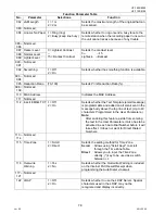 Preview for 78 page of Panasonic Panafax UF-8000 Service Handbook