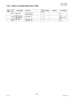 Preview for 164 page of Panasonic Panafax UF-8000 Service Handbook