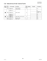 Preview for 168 page of Panasonic Panafax UF-8000 Service Handbook