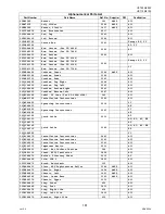 Preview for 181 page of Panasonic Panafax UF-8000 Service Handbook