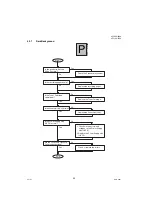 Preview for 92 page of Panasonic Panafax UF-8100 Service Manual