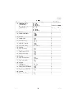 Предварительный просмотр 149 страницы Panasonic Panafax UF-8100 Service Manual