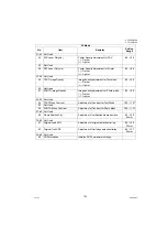 Preview for 153 page of Panasonic Panafax UF-8100 Service Manual