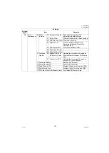 Предварительный просмотр 157 страницы Panasonic Panafax UF-8100 Service Manual