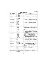 Preview for 161 page of Panasonic Panafax UF-8100 Service Manual