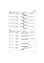 Предварительный просмотр 211 страницы Panasonic Panafax UF-8100 Service Manual