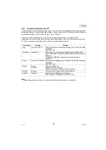 Предварительный просмотр 289 страницы Panasonic Panafax UF-8100 Service Manual