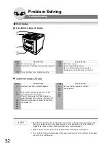 Предварительный просмотр 368 страницы Panasonic Panafax UF-8100 Service Manual