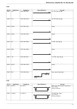 Preview for 77 page of Panasonic Panafax UF-895 Service Manual