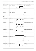 Preview for 81 page of Panasonic Panafax UF-895 Service Manual