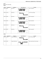 Preview for 99 page of Panasonic Panafax UF-895 Service Manual