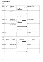 Preview for 100 page of Panasonic Panafax UF-895 Service Manual