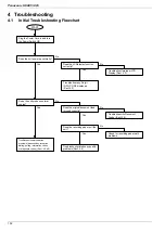 Preview for 102 page of Panasonic Panafax UF-895 Service Manual