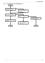 Preview for 115 page of Panasonic Panafax UF-895 Service Manual