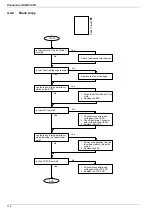 Preview for 118 page of Panasonic Panafax UF-895 Service Manual