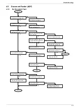 Preview for 133 page of Panasonic Panafax UF-895 Service Manual