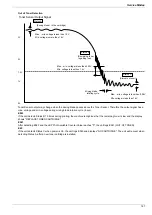 Preview for 167 page of Panasonic Panafax UF-895 Service Manual