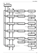 Предварительный просмотр 187 страницы Panasonic Panafax UF-895 Service Manual