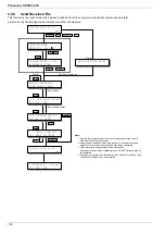 Предварительный просмотр 190 страницы Panasonic Panafax UF-895 Service Manual