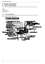 Предварительный просмотр 191 страницы Panasonic Panafax UF-895 Service Manual