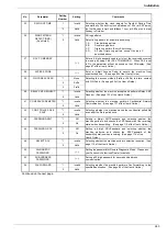 Preview for 260 page of Panasonic Panafax UF-895 Service Manual