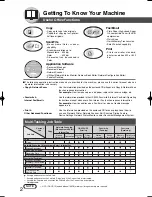 Preview for 2 page of Panasonic Panafax UF-9000 Operating Instructions Manual