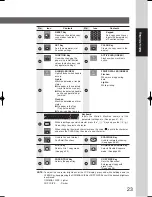 Preview for 23 page of Panasonic Panafax UF-9000 Operating Instructions Manual