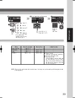 Preview for 33 page of Panasonic Panafax UF-9000 Operating Instructions Manual