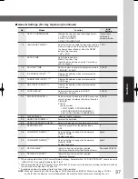 Preview for 37 page of Panasonic Panafax UF-9000 Operating Instructions Manual