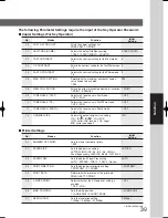 Preview for 39 page of Panasonic Panafax UF-9000 Operating Instructions Manual