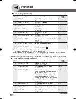 Preview for 40 page of Panasonic Panafax UF-9000 Operating Instructions Manual