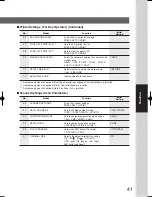 Preview for 41 page of Panasonic Panafax UF-9000 Operating Instructions Manual