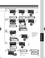 Preview for 47 page of Panasonic Panafax UF-9000 Operating Instructions Manual