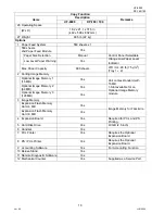 Preview for 10 page of Panasonic Panafax UF-9000 Service Handbook