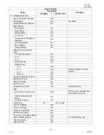 Preview for 12 page of Panasonic Panafax UF-9000 Service Handbook