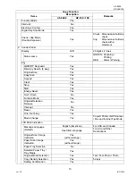 Preview for 13 page of Panasonic Panafax UF-9000 Service Handbook