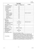 Preview for 14 page of Panasonic Panafax UF-9000 Service Handbook