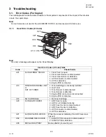 Предварительный просмотр 44 страницы Panasonic Panafax UF-9000 Service Handbook