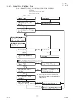 Предварительный просмотр 48 страницы Panasonic Panafax UF-9000 Service Handbook