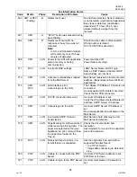 Предварительный просмотр 55 страницы Panasonic Panafax UF-9000 Service Handbook