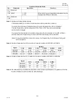 Предварительный просмотр 84 страницы Panasonic Panafax UF-9000 Service Handbook